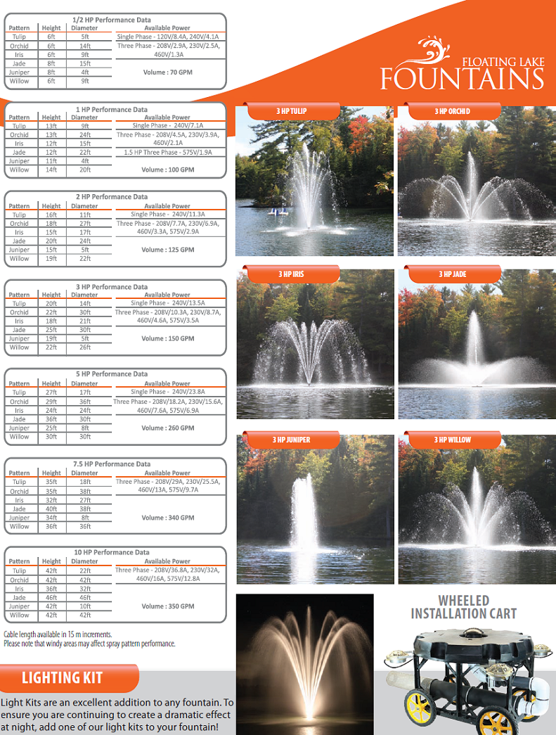 Arbrux Floating Fountains - Lake Management Floating Fountains Aeration Irrigation Pump Systems Dallas Fort Worth Texas